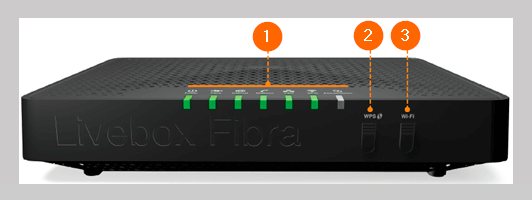Imagen frontal del Livebox Fibra