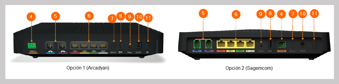 Imagen trasera del Livebox Fibra